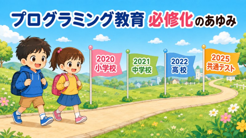 プログラミング教育必修化のあゆみ(2020年小学校・2021年中学校・2022年高校・2025年共通テスト)