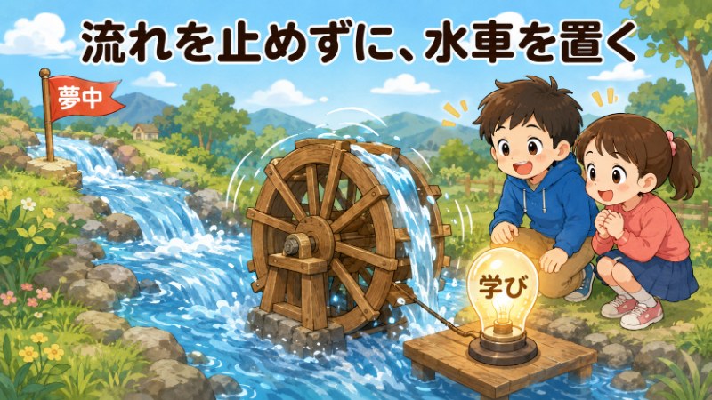 流れを止めずに水車を置く 子供の夢中を学びに変えるイメージ