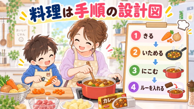 料理は手順の設計図 カレー作りをプログラミング的思考にたとえたイメージ